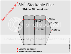 Bridle Dimensions. Bridle Dimensions.