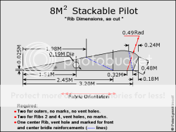 8 sqm Rib Dimensions 8 sqm Rib Dimensions